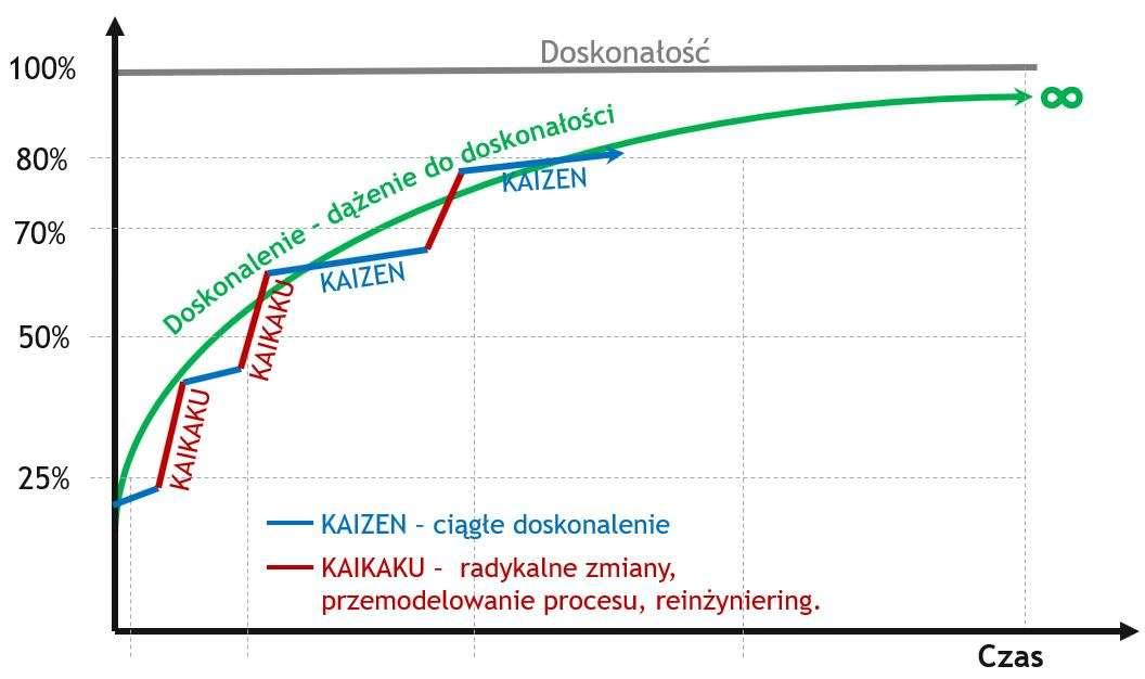 Kaizen: The Quiet Revolution of Continuous Improvement